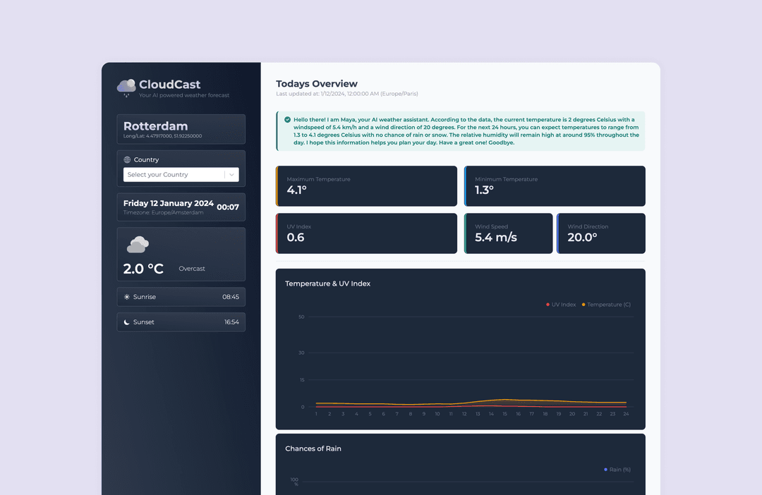 CloudCast